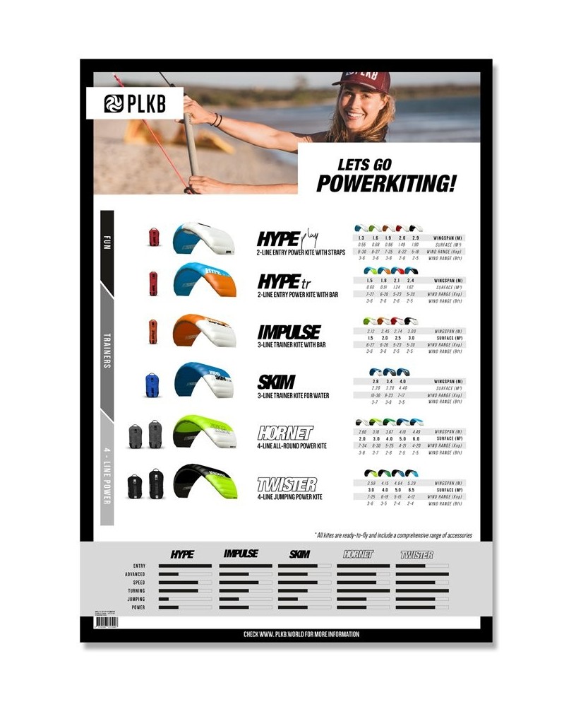 PLKB A1 Poster - LET'S GO POWERKITING!